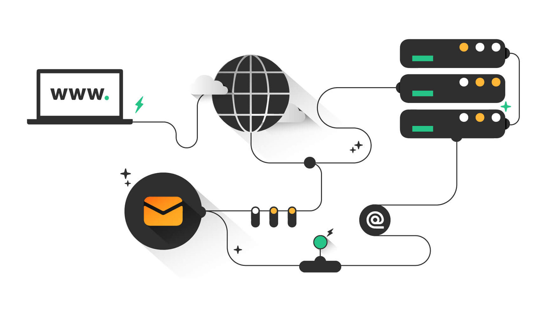 What Is a CDN and Why You Need One